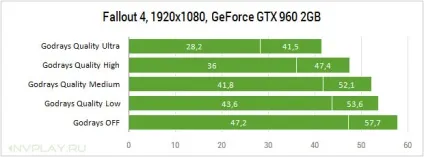 Графічні технології nvidia в оновленій версії fallout 4 (faq) Графічні технології nvidia в оновленій версії fallout 4