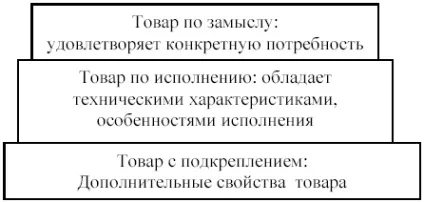Глава 8 розробка товарів товари, товарні марки, упаковка, послуги що таке товар (послуги) Глава 8 розробка товарів товари, товарні марки, упаковка, послуги що таке товар