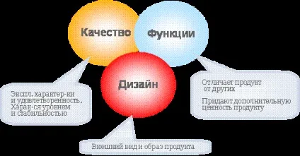 Глава 8 розробка товарів товари, товарні марки, упаковка, послуги що таке товар (послуги) Глава 8 розробка товарів товари, товарні марки, упаковка, послуги що таке товар