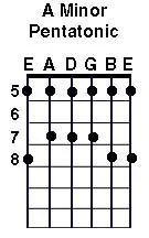 Guitar studio - blues lessons