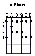 Guitar studio - blues lessons