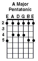 Guitar studio - blues lessons