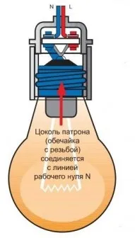 Групи освітлення квартири