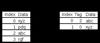 Ієрархічна структура пам'яті, контент-платформа (erasable programmable read-only memory) Ієрархічна структура пам'яті, контент-платформа