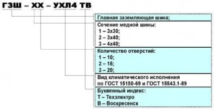 ГЗШ, захисна шина pe, і нульова шина n, енергетик