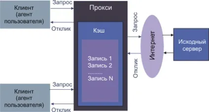 Http (hypertext transfer protocol)