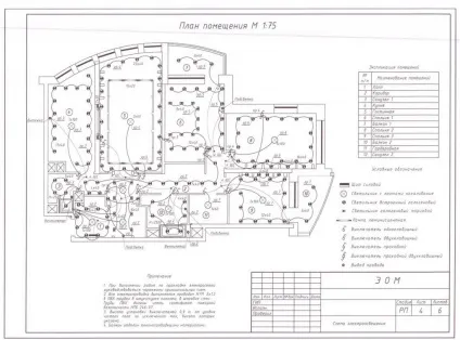 Групи освітлення квартири