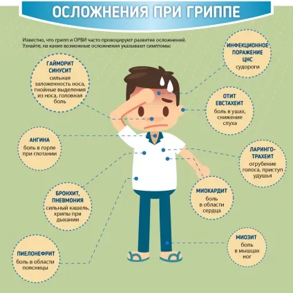 Грип в картинках, азбука здоров'я (грип) Грип в картинках, азбука здоров'я