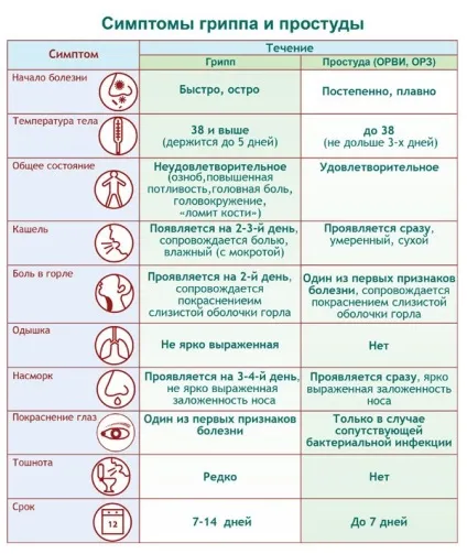 Грип в картинках, азбука здоров'я (грип) Грип в картинках, азбука здоров'я