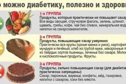 Інсулінозалежний цукровий діабет етіологія, клініка, лікування (діабет) Інсулінозалежний цукровий діабет етіологія, клініка, лікування