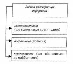 Інформаційна складова документа, інформаційний рівень документа - загальне документознавство - (документа) Інформаційна складова документа, інформаційний рівень документа - загальне документознавство -