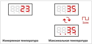 Інфрачервоний термометр - кельвін - ~ вагонник (корпусу буксового вузла) Інфрачервоний термометр - кельвін - ~ вагонник
