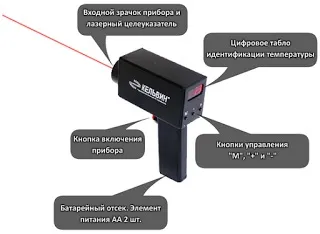 Інфрачервоний термометр - кельвін - ~ вагонник (коливань) Інфрачервоний термометр - кельвін - ~ вагонник