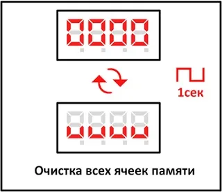 Інфрачервоний термометр - кельвін - ~ вагонник (інфрачервоний) Інфрачервоний термометр - кельвін - ~ вагонник