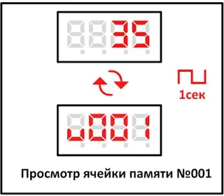 Інфрачервоний термометр - кельвін - ~ вагонник (інфрачервоний) Інфрачервоний термометр - кельвін - ~ вагонник
