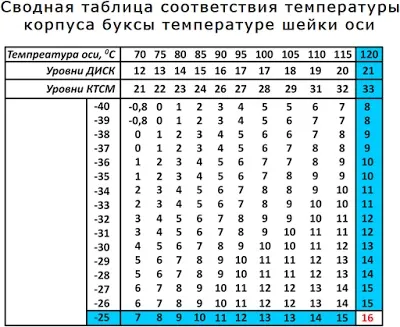 Інфрачервоний термометр - кельвін - ~ вагонник (корпусу буксового вузла) Інфрачервоний термометр - кельвін - ~ вагонник
