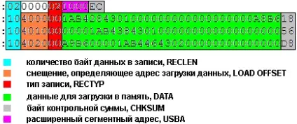 Intel hex опис формату файлу, pc, programming