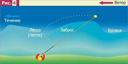 Інструкція як стати приманкою для чоловіків на сайті (чоловіків) Інструкція як стати приманкою для чоловіків на сайті