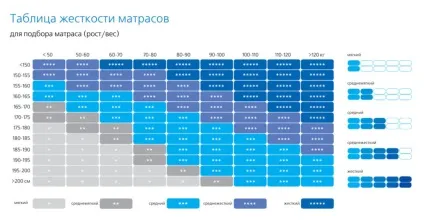 Інструкція як вибрати ортопедичний матрац