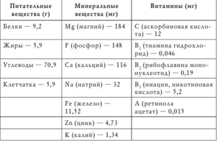 Імбир при простатиті рецепти і лікування (такого способу лікування) Імбир при простатиті рецепти і лікування