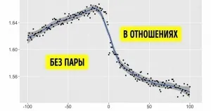 Iq-тест з 2 питань, який визначить ваш інтелектуальний рівень (питань) Iq-тест з 2 питань, який визначить ваш інтелектуальний рівень