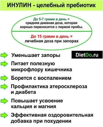 Інулін величезна користь, мінімальної шкоди і як вживати правильно (інулін) Інулін величезна користь, мінімальної шкоди і як вживати правильно