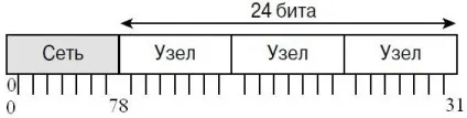 Ip-адреса (internet protocol address)