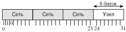 Ip-адреса (internet protocol address)