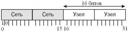 Ip-адреса (internet protocol address)