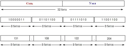 Ip-адреса (internet protocol address)