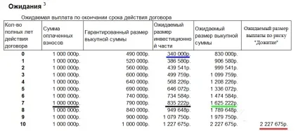 Інвестиційне страхування життя (внесок відкритті контракту) Інвестиційне страхування життя