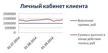 Інвестиційне страхування життя (інвестиційного страхування життя) Інвестиційне страхування життя