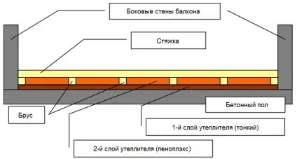 Використання пеноплекса під стяжку підлоги (пеноплекса) Використання пеноплекса під стяжку підлоги