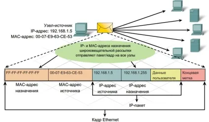 Ip-адреса (internet protocol address)