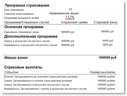 Інвестиційне страхування життя (інвестиційне) Інвестиційне страхування життя