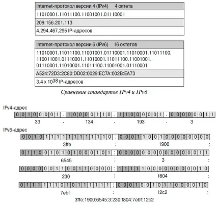 Ip-адреса (internet protocol address)