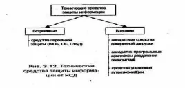 И захисту інформації від несанкціонованого доступу (доступу) И захисту інформації від несанкціонованого доступу
