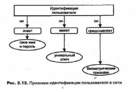 И захисту інформації від несанкціонованого доступу (захисту) И захисту інформації від несанкціонованого доступу