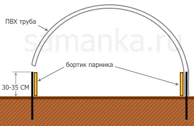 З чого краще зробити дуги для парника дивіться тут! (Дуги) З чого краще зробити дуги для парника дивіться тут!