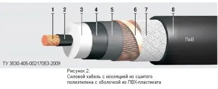 ізоляція дроту