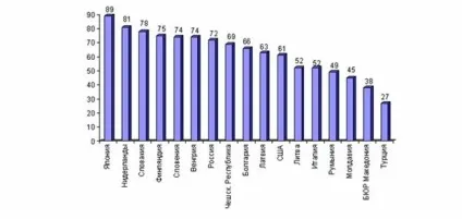Якість людського потенціалу в современнойУкаіни (людського) Якість людського потенціалу в современнойУкаіни