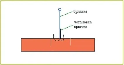 Виготовлення чортиків в домашніх умовах (умовах) Виготовлення чортиків в домашніх умовах