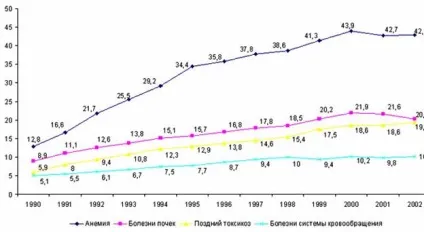 Якість людського потенціалу в современнойУкаіни (людського) Якість людського потенціалу в современнойУкаіни