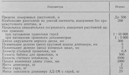 Вимірювання довжин ліній, інженерна геодезія (інженерний проект) Вимірювання довжин ліній, інженерна геодезія
