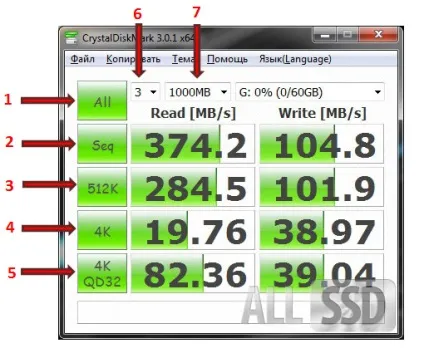 Якісний тест для ssd - crystal disk mark