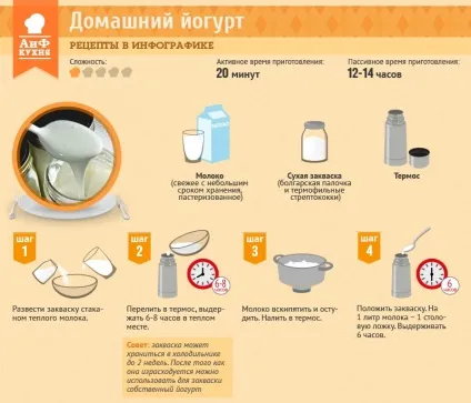 Йогурт мамі, що годує - чи можна в перший місяць, питної, зі злаками, чорницею (годує) Йогурт мамі, що годує - чи можна в перший місяць, питної, зі злаками, чорницею