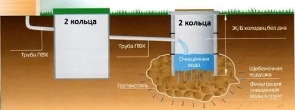 Яка висота каналізаційного колодязя розрахунок глибини і обсягу згідно СНиП (колодязя) Яка висота каналізаційного колодязя розрахунок глибини і обсягу згідно СНиП