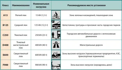 Яка висота каналізаційного колодязя розрахунок глибини і обсягу згідно СНиП (глибини) Яка висота каналізаційного колодязя розрахунок глибини і обсягу згідно СНиП