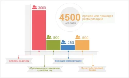 Як кинути вживати швидкість небезпечний наркотик