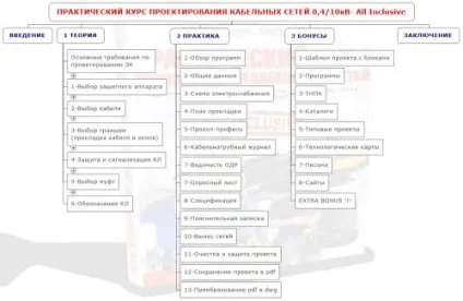 Як швидко навчитися проектувати зовнішні кабельні мережі, проектування електропостачання (курс) Як швидко навчитися проектувати зовнішні кабельні мережі, проектування електропостачання